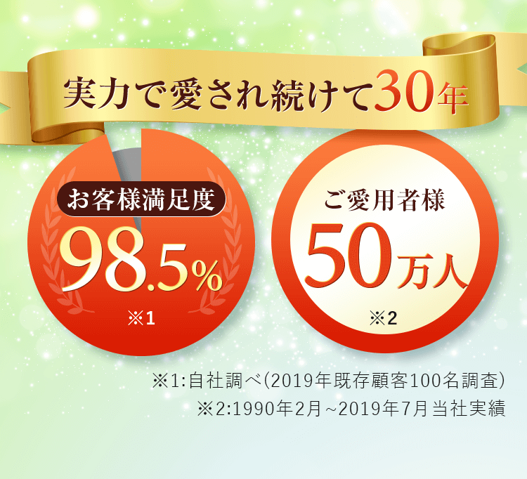 実力で愛され続けて30年