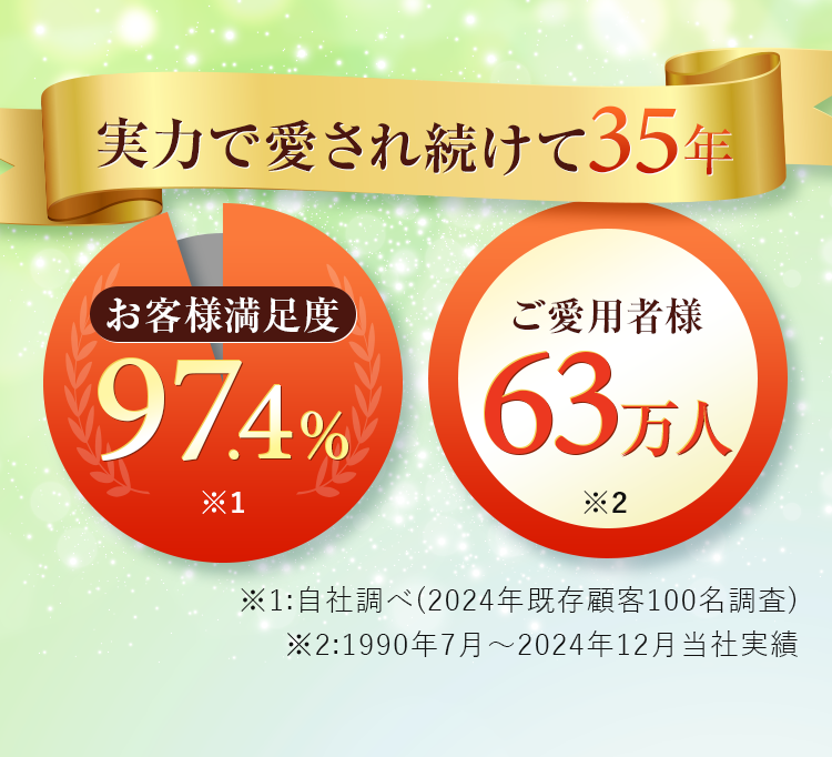 実力で愛され続けて30年