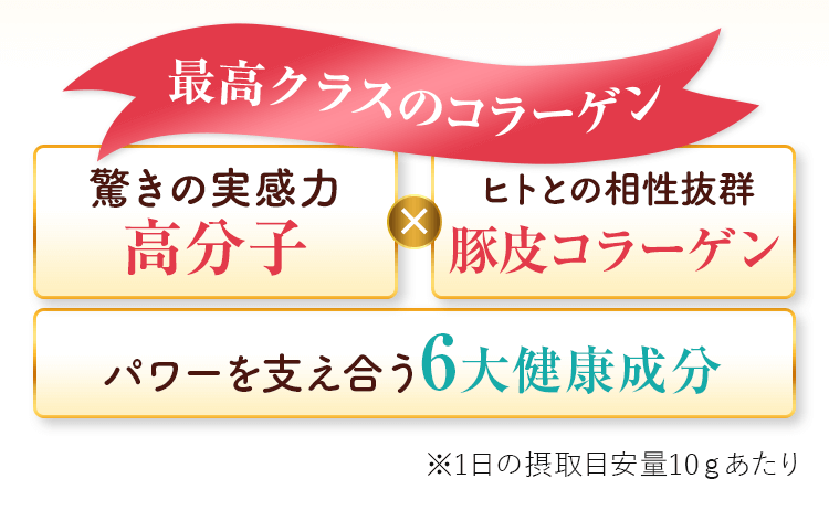 最高クラスのコラーゲン 驚きの実感力高分子×ヒトとの相性抜群豚コラーゲン