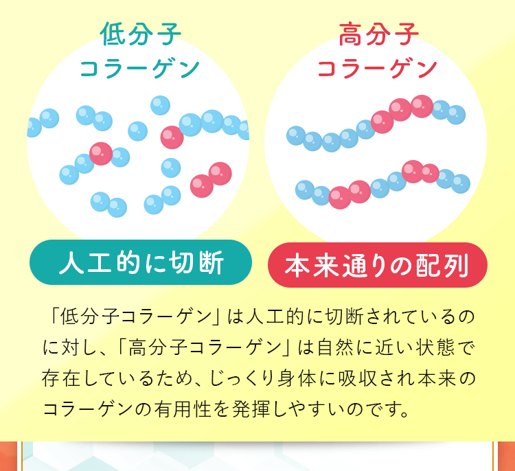 高分子コラーゲンは自然に近い状態で存在