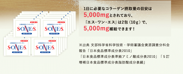 1日に必要なコラーゲン摂取量の目安は5,000mgとされており、「エス・ワン・エス」は添付スプーン１杯(10g)で、たっぷり5,300mg補給できます！※出典 文部科学省科学技術・学術審議会資源調査分科会報告「日本食品標準成分表2010」「日本食品標準成分表準拠アミノ酸成分表2010」「５訂増補日本食品標準成分表脂肪酸成分表編」