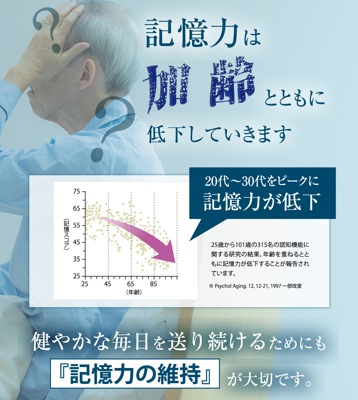 記憶力は加齢とともに低下していきます 20代~30代をピークに記憶力が低下 25歳から101歳の315名の認知機能に関する研究の結果、年齢を重ねるとともに記憶力が低下することが報告されています。健やかな毎日を送り続けるためにも『記憶力維持』が大切です。