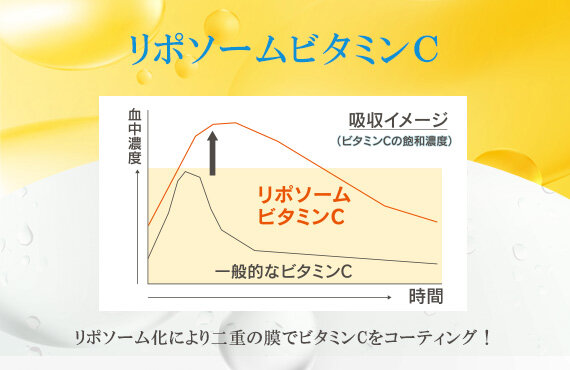 高濃度・高吸収！リポソームビタミンC